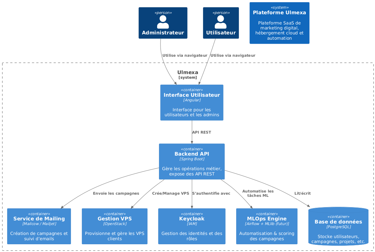 Ulmexa SaaS Architecture